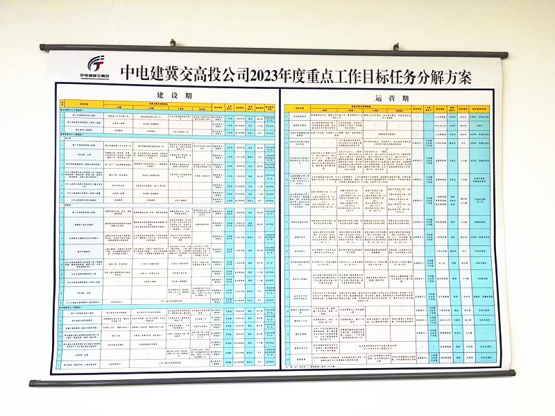 中电建冀交高投公司实行重点工作任务清单上墙“挂图作战”
